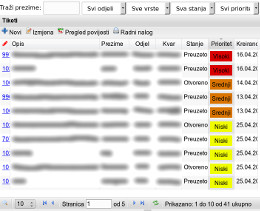 Hospital Issue Tracking System